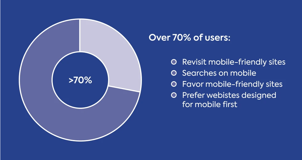 user-experience-ux-and-user-interface-ui-statsitics-2